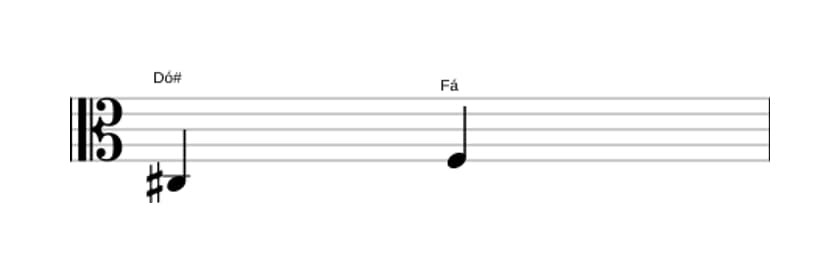 Partitura do intervalo Quarta diminuta em três oitavas (3)