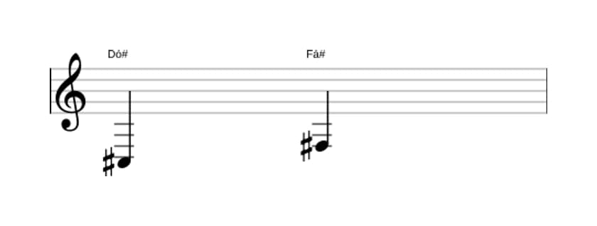 Partitura do intervalo Quarta justa em três oitavas (3)