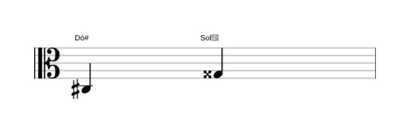 Partitura do intervalo Quinta aumentada em três oitavas (3)