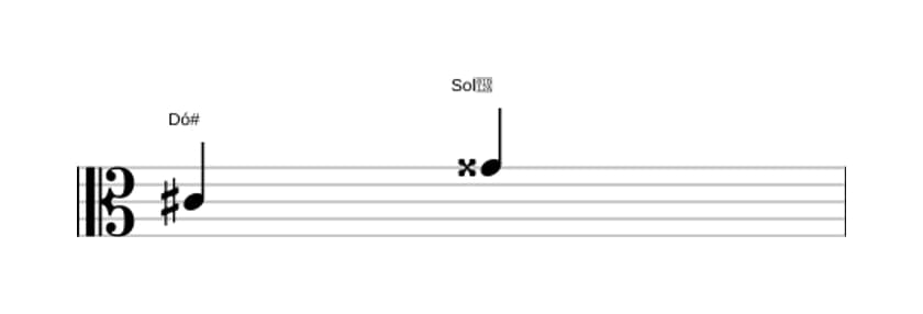 Partitura do intervalo Quinta aumentada em três oitavas (4)