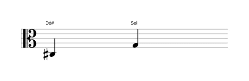Partitura do intervalo Quinta diminuta em três oitavas (3)