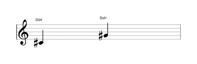 Partitura do intervalo Quinta justa em três oitavas (4)