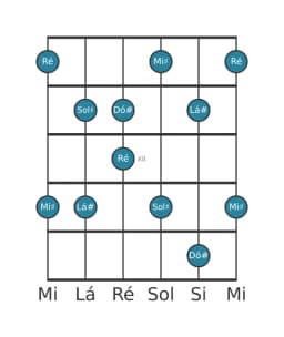 Escala de guitarra para Dó sustenido Scriabin na posição 9