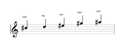 Partituras da escala Dó sustenido Scriabin em três oitavas (5)