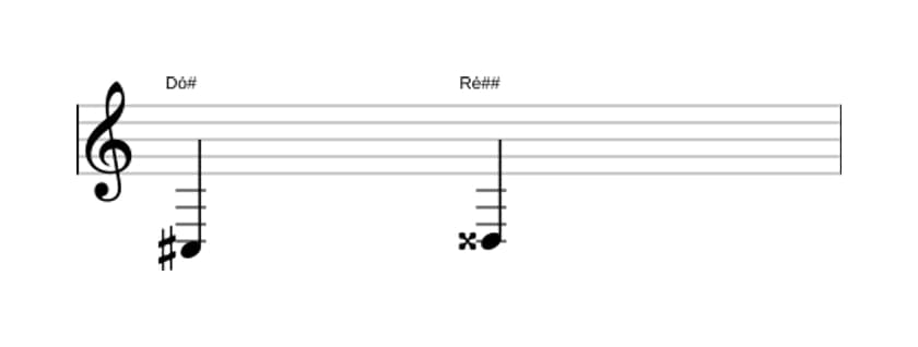 Partitura do intervalo Segunda aumentada em três oitavas (3)