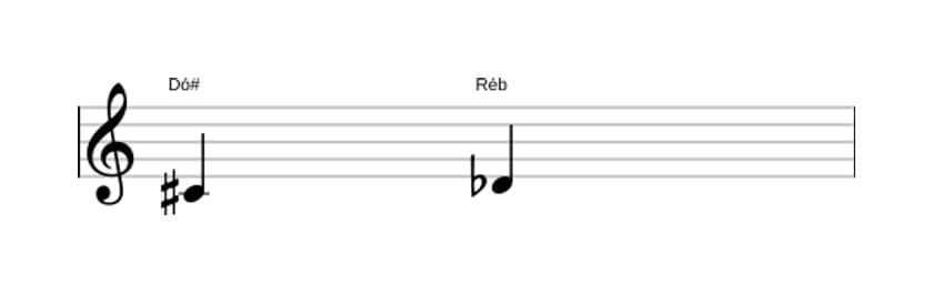 Partitura do intervalo Segunda diminuta em três oitavas (4)