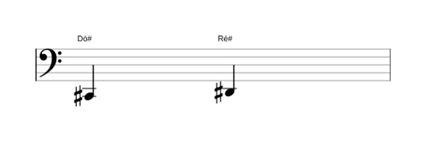 Partitura do intervalo Segunda maior em três oitavas (2)