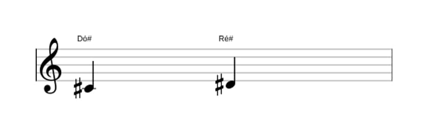 Partitura do intervalo Segunda maior em três oitavas (4)
