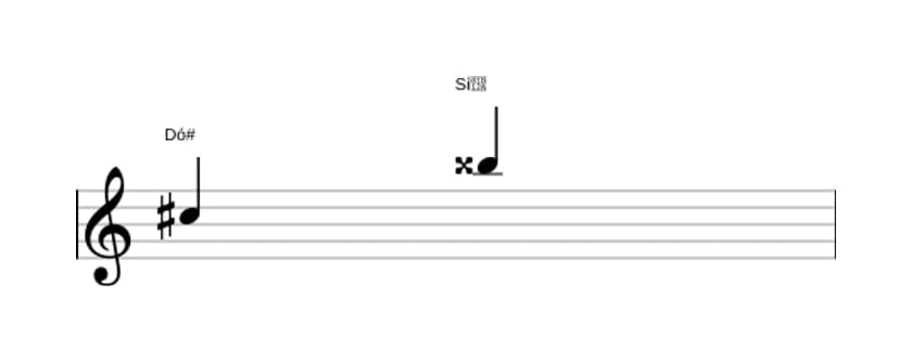 Partitura do intervalo Sétima aumentada em três oitavas (5)