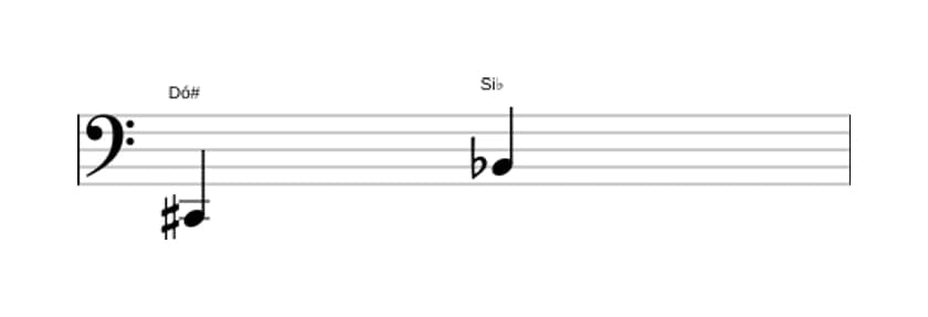 Partitura do intervalo Sétima diminuta em três oitavas (2)