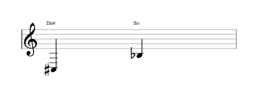 Partitura do intervalo Sétima diminuta em três oitavas (3)