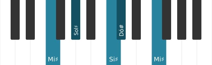 Voz de piano do acorde Dó sustenido Sétima Maior - 3
