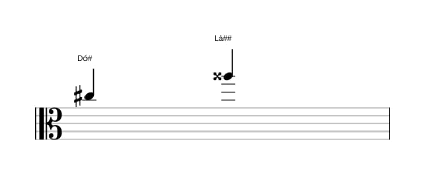 Partitura do intervalo Sexta aumentada em três oitavas (5)