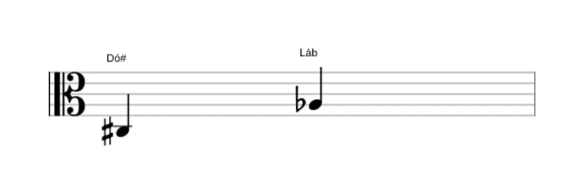 Partitura do intervalo Sexta diminuta em três oitavas (3)