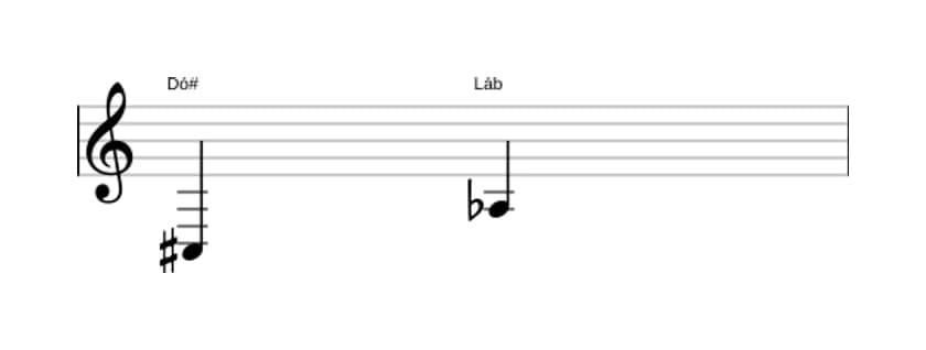Partitura do intervalo Sexta diminuta em três oitavas (3)