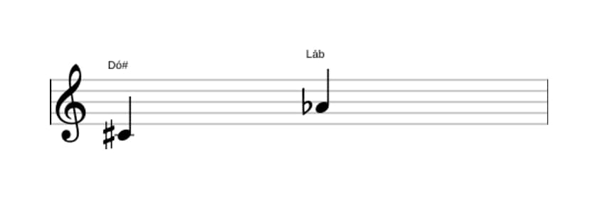 Partitura do intervalo Sexta diminuta em três oitavas (4)