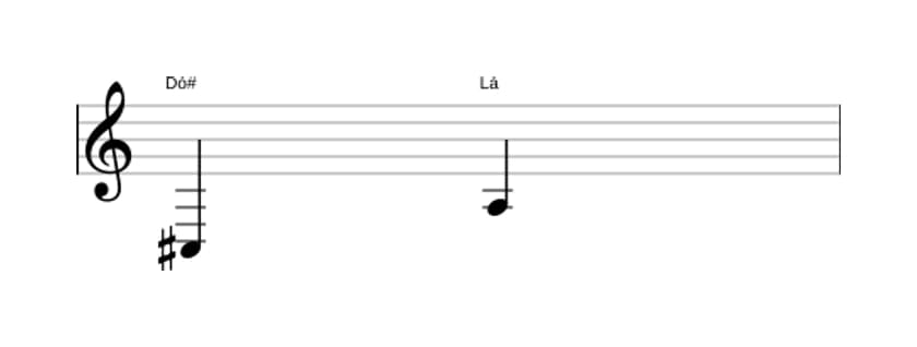 Partitura do intervalo Sexta menor em três oitavas (3)