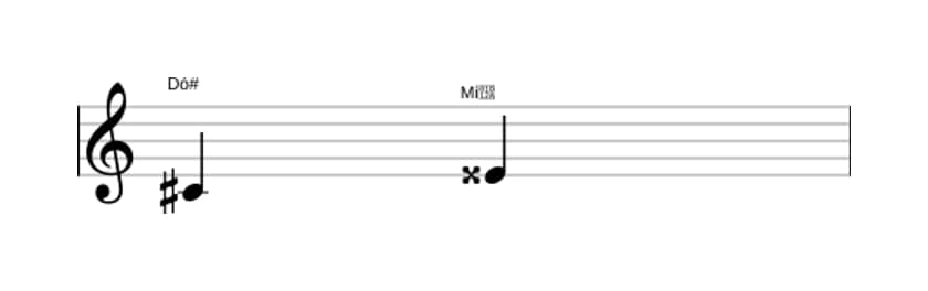 Partitura do intervalo Terça aumentada em três oitavas (4)