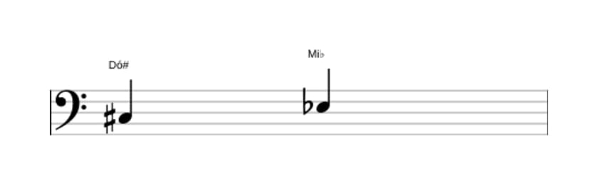 Partitura do intervalo Terça diminuta em três oitavas (3)