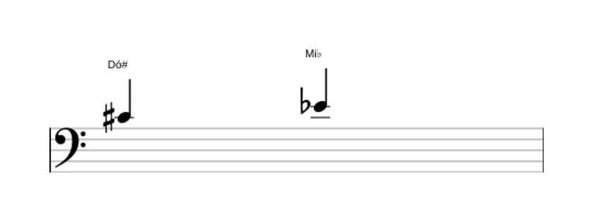Partitura do intervalo Terça diminuta em três oitavas (4)