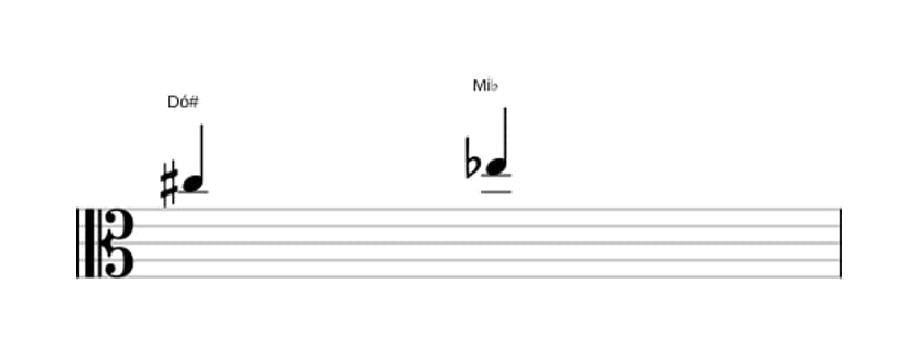 Partitura do intervalo Terça diminuta em três oitavas (5)