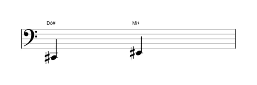 Partitura do intervalo Terça maior em três oitavas (2)