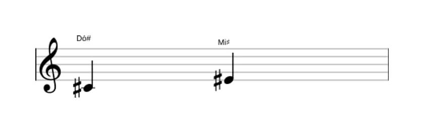 Partitura do intervalo Terça maior em três oitavas (4)