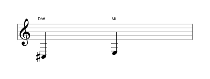 Partitura do intervalo Terça menor em três oitavas (3)