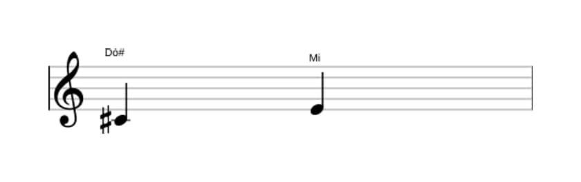 Partitura do intervalo Terça menor em três oitavas (4)
