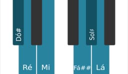 Escala de piano para Dó sustenido Todi Raga