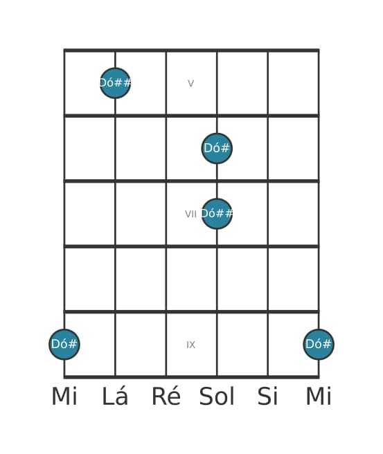 Diagrama de intervalo de guitarra para Uníssono aumentado na posição 4