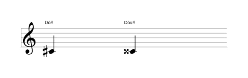 Partitura do intervalo Uníssono aumentado em três oitavas (4)