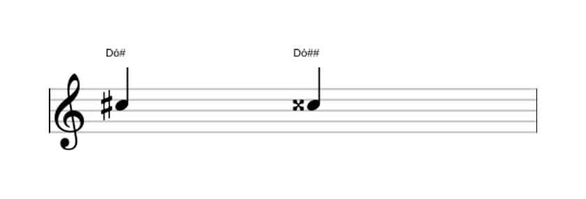 Partitura do intervalo Uníssono aumentado em três oitavas (5)
