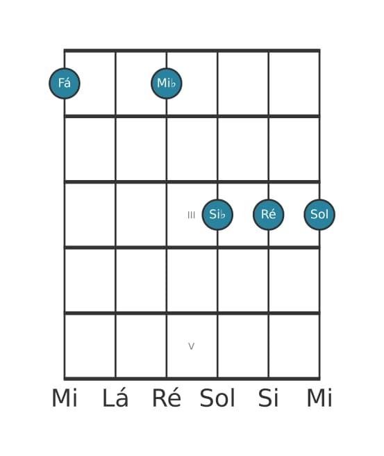 Voz de guitarra #1 do acorde Fá Dominante decimaterceira suspenso quarta