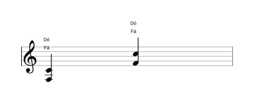 Partituras de Fá Quinta (power chord) em três oitavas (3)