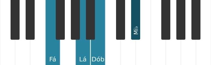 Voz de piano do acorde Fá Dominante setima bemol quinta - 0