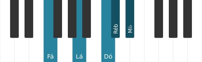 Voz de piano do acorde Fá Dominante setima bemol sexta - 0