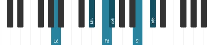 Voz de piano do acorde Fá Dominante setima bemol nona bemol decimaterceira sustenido decimaprimeira - 2
