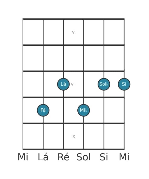 Voz de guitarra #1 do acorde Fá Dominante setima bemol nona sustenido decimaprimeira