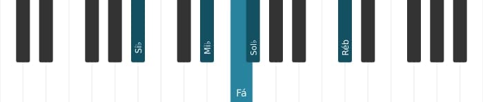 Voz de piano do acorde Fá Dominante setima suspenso quarta bemol nona bemol decimaterceira - 3