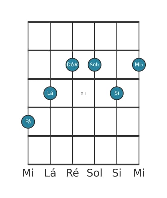 Voz de guitarra #1 do acorde Fá Dominante setima sustenido quinta bemol nona sustenido decimaprimeira