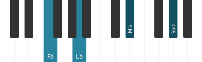 Voz de piano do acorde Fá Dominante setima sustenido quinta sustenido nona - 0