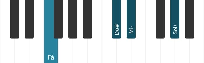Voz de piano do acorde Fá Dominante setima sustenido quinta sustenido nona - 1