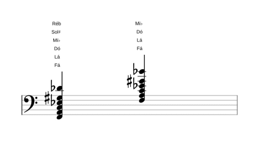 Partituras de Fá Dominante setima sustenido nona bemol decimaterceira em três oitavas (2)