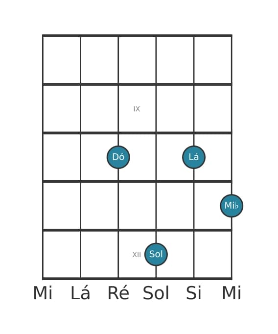 Voz de guitarra #0 do acorde Fá Dominante nona