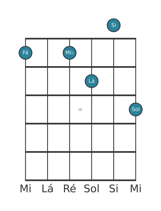 Voz de guitarra #1 do acorde Fá Dominante nona sustenido decimaprimeira