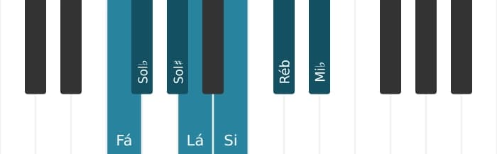 Escala de piano para Fá Alterada