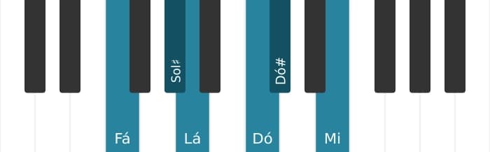 Escala de piano para Fá Aumentada