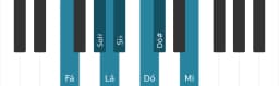 Escala de piano para Fá Aumentada Heptatonica