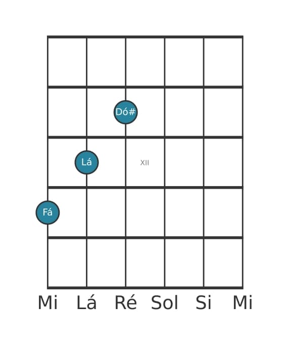 Voz de guitarra #4 do acorde Fá Aumentado